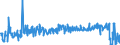 CN 17041010 /Exports /Unit = Prices (Euro/ton) /Partner: Belgium /Reporter: Eur27_2020 /17041010:Chewing Gum, Whether or not Sugar-coated, Containing < 60% Sucrose, Incl. Invert Sugar Expressed as Sucrose