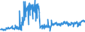 CN 17041010 /Exports /Unit = Prices (Euro/ton) /Partner: Norway /Reporter: Eur27_2020 /17041010:Chewing Gum, Whether or not Sugar-coated, Containing < 60% Sucrose, Incl. Invert Sugar Expressed as Sucrose