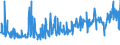 CN 17041010 /Exports /Unit = Prices (Euro/ton) /Partner: Lithuania /Reporter: Eur27_2020 /17041010:Chewing Gum, Whether or not Sugar-coated, Containing < 60% Sucrose, Incl. Invert Sugar Expressed as Sucrose