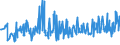 CN 17041010 /Exports /Unit = Prices (Euro/ton) /Partner: Albania /Reporter: Eur27_2020 /17041010:Chewing Gum, Whether or not Sugar-coated, Containing < 60% Sucrose, Incl. Invert Sugar Expressed as Sucrose