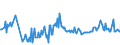 KN 17041010 /Exporte /Einheit = Preise (Euro/Tonne) /Partnerland: Weissrussland /Meldeland: Eur27_2020 /17041010:Kaugummi, Auch mit Zucker überzogen, mit Einem Gehalt an Saccharose, Einschl. Invertzucker als Saccharose Berechnet, von < 60 Ght