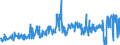 CN 17041010 /Exports /Unit = Prices (Euro/ton) /Partner: Croatia /Reporter: Eur27_2020 /17041010:Chewing Gum, Whether or not Sugar-coated, Containing < 60% Sucrose, Incl. Invert Sugar Expressed as Sucrose