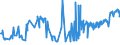 CN 17041010 /Exports /Unit = Prices (Euro/ton) /Partner: Serbia /Reporter: Eur27_2020 /17041010:Chewing Gum, Whether or not Sugar-coated, Containing < 60% Sucrose, Incl. Invert Sugar Expressed as Sucrose