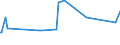 CN 17041010 /Exports /Unit = Prices (Euro/ton) /Partner: Chad /Reporter: Eur27_2020 /17041010:Chewing Gum, Whether or not Sugar-coated, Containing < 60% Sucrose, Incl. Invert Sugar Expressed as Sucrose