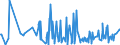 CN 17041010 /Exports /Unit = Prices (Euro/ton) /Partner: Guinea Biss. /Reporter: Eur27_2020 /17041010:Chewing Gum, Whether or not Sugar-coated, Containing < 60% Sucrose, Incl. Invert Sugar Expressed as Sucrose