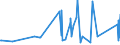 CN 17041010 /Exports /Unit = Prices (Euro/ton) /Partner: Sierra Leone /Reporter: Eur27_2020 /17041010:Chewing Gum, Whether or not Sugar-coated, Containing < 60% Sucrose, Incl. Invert Sugar Expressed as Sucrose