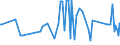 CN 17041010 /Exports /Unit = Prices (Euro/ton) /Partner: Togo /Reporter: Eur27_2020 /17041010:Chewing Gum, Whether or not Sugar-coated, Containing < 60% Sucrose, Incl. Invert Sugar Expressed as Sucrose