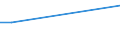CN 17041010 /Exports /Unit = Prices (Euro/ton) /Partner: Eritrea /Reporter: Eur27_2020 /17041010:Chewing Gum, Whether or not Sugar-coated, Containing < 60% Sucrose, Incl. Invert Sugar Expressed as Sucrose