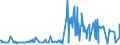 CN 17041010 /Exports /Unit = Prices (Euro/ton) /Partner: Kenya /Reporter: Eur27_2020 /17041010:Chewing Gum, Whether or not Sugar-coated, Containing < 60% Sucrose, Incl. Invert Sugar Expressed as Sucrose