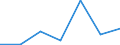 CN 17049010 /Exports /Unit = Prices (Euro/ton) /Partner: Switzerland /Reporter: Eur27 /17049010:Liquorice Extract Containing > 10% Sucrose, Without Other Added Substances