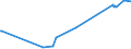 CN 17049010 /Exports /Unit = Prices (Euro/ton) /Partner: Liechtenstein /Reporter: Eur27_2020 /17049010:Liquorice Extract Containing > 10% Sucrose, Without Other Added Substances