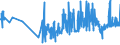 CN 17049010 /Exports /Unit = Prices (Euro/ton) /Partner: Czech Rep. /Reporter: Eur27_2020 /17049010:Liquorice Extract Containing > 10% Sucrose, Without Other Added Substances