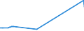 KN 17049010 /Exporte /Einheit = Preise (Euro/Tonne) /Partnerland: Weissrussland /Meldeland: Europäische Union /17049010:Süßholz-auszug mit Einem Gehalt an Saccharose von > 10 Ght, Ohne Zusatz Anderer Stoffe