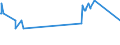 CN 17049010 /Exports /Unit = Prices (Euro/ton) /Partner: Kosovo /Reporter: Eur27_2020 /17049010:Liquorice Extract Containing > 10% Sucrose, Without Other Added Substances