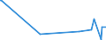 CN 17049010 /Exports /Unit = Prices (Euro/ton) /Partner: For.jrep.mac /Reporter: Eur27_2020 /17049010:Liquorice Extract Containing > 10% Sucrose, Without Other Added Substances