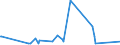 CN 17049010 /Exports /Unit = Prices (Euro/ton) /Partner: Egypt /Reporter: Eur27_2020 /17049010:Liquorice Extract Containing > 10% Sucrose, Without Other Added Substances