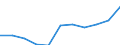 KN 17049030 /Exporte /Einheit = Preise (Euro/Tonne) /Partnerland: Belgien/Luxemburg /Meldeland: Eur27 /17049030:Weiße Schokolade