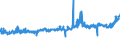 KN 17049030 /Exporte /Einheit = Preise (Euro/Tonne) /Partnerland: Belgien /Meldeland: Eur27_2020 /17049030:Weiße Schokolade