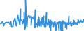 KN 17049030 /Exporte /Einheit = Preise (Euro/Tonne) /Partnerland: Faeroeer Inseln /Meldeland: Eur27_2020 /17049030:Weiße Schokolade