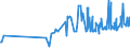 KN 17049030 /Exporte /Einheit = Preise (Euro/Tonne) /Partnerland: Niger /Meldeland: Eur27_2020 /17049030:Weiße Schokolade