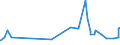 KN 17049030 /Exporte /Einheit = Preise (Euro/Tonne) /Partnerland: Sierra Leone /Meldeland: Eur27_2020 /17049030:Weiße Schokolade