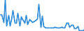 KN 17049051 /Exporte /Einheit = Preise (Euro/Tonne) /Partnerland: Ver.koenigreich(Nordirland) /Meldeland: Eur27_2020 /17049051:Fondantmassen und Andere Rohmassen Sowie Marzipan-rohmassen, in Unmittelbaren Umschließungen mit Einem Gewicht des Inhalts von >= 1 Kg