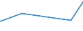 KN 17049051 /Exporte /Einheit = Preise (Euro/Tonne) /Partnerland: Ruanda /Meldeland: Europäische Union /17049051:Fondantmassen und Andere Rohmassen Sowie Marzipan-rohmassen, in Unmittelbaren Umschließungen mit Einem Gewicht des Inhalts von >= 1 Kg