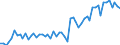 CN 17049061 /Exports /Unit = Prices (Euro/ton) /Partner: United Kingdom(Excluding Northern Ireland) /Reporter: Eur27_2020 /17049061:Sugar-coated `panned` Goods, not Containing Cocoa