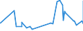 CN 17049061 /Exports /Unit = Prices (Euro/ton) /Partner: Sierra Leone /Reporter: Eur27_2020 /17049061:Sugar-coated `panned` Goods, not Containing Cocoa