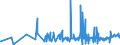 CN 17049065 /Exports /Unit = Prices (Euro/ton) /Partner: Equat.guinea /Reporter: Eur27_2020 /17049065:Gum and Jelly Confectionery, Incl. Fruit Pastes in the Form of Sugar Confectionery