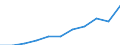 KN 17049075 /Exporte /Einheit = Preise (Euro/Tonne) /Partnerland: Belgien/Luxemburg /Meldeland: Eur27 /17049075:Weichkaramellen