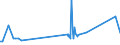 KN 17049081 /Exporte /Einheit = Preise (Euro/Tonne) /Partnerland: Usbekistan /Meldeland: Eur27_2020 /17049081:Komprimate von Zuckerwaren, Auch mit Bindemitteln Hergestellt, Ohne Kakaogehalt (Ausg. Kaugummi, WeiÃŸe Schokolade, Husten- und KrÃ¤uterbonbons und -pastillen, Gummibonbons und Geleeerzeugnisse, Einschl. Fruchtpasten in Form von Zuckerwaren, Hartkaramellen, Auch GefÃ¼llt, Weichkaramellen Sowie Marzipan in UmschlieÃŸungen >= 1 Kg)