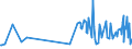 KN 17049081 /Exporte /Einheit = Preise (Euro/Tonne) /Partnerland: Kirgistan /Meldeland: Eur27_2020 /17049081:Komprimate von Zuckerwaren, Auch mit Bindemitteln Hergestellt, Ohne Kakaogehalt (Ausg. Kaugummi, WeiÃŸe Schokolade, Husten- und KrÃ¤uterbonbons und -pastillen, Gummibonbons und Geleeerzeugnisse, Einschl. Fruchtpasten in Form von Zuckerwaren, Hartkaramellen, Auch GefÃ¼llt, Weichkaramellen Sowie Marzipan in UmschlieÃŸungen >= 1 Kg)