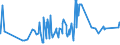KN 17049081 /Exporte /Einheit = Preise (Euro/Tonne) /Partnerland: Aegypten /Meldeland: Eur27_2020 /17049081:Komprimate von Zuckerwaren, Auch mit Bindemitteln Hergestellt, Ohne Kakaogehalt (Ausg. Kaugummi, WeiÃŸe Schokolade, Husten- und KrÃ¤uterbonbons und -pastillen, Gummibonbons und Geleeerzeugnisse, Einschl. Fruchtpasten in Form von Zuckerwaren, Hartkaramellen, Auch GefÃ¼llt, Weichkaramellen Sowie Marzipan in UmschlieÃŸungen >= 1 Kg)