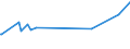 KN 17049081 /Exporte /Einheit = Preise (Euro/Tonne) /Partnerland: Burkina Faso /Meldeland: Eur27_2020 /17049081:Komprimate von Zuckerwaren, Auch mit Bindemitteln Hergestellt, Ohne Kakaogehalt (Ausg. Kaugummi, WeiÃŸe Schokolade, Husten- und KrÃ¤uterbonbons und -pastillen, Gummibonbons und Geleeerzeugnisse, Einschl. Fruchtpasten in Form von Zuckerwaren, Hartkaramellen, Auch GefÃ¼llt, Weichkaramellen Sowie Marzipan in UmschlieÃŸungen >= 1 Kg)