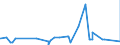 KN 17049081 /Exporte /Einheit = Preise (Euro/Tonne) /Partnerland: Aethiopien /Meldeland: Eur27_2020 /17049081:Komprimate von Zuckerwaren, Auch mit Bindemitteln Hergestellt, Ohne Kakaogehalt (Ausg. Kaugummi, WeiÃŸe Schokolade, Husten- und KrÃ¤uterbonbons und -pastillen, Gummibonbons und Geleeerzeugnisse, Einschl. Fruchtpasten in Form von Zuckerwaren, Hartkaramellen, Auch GefÃ¼llt, Weichkaramellen Sowie Marzipan in UmschlieÃŸungen >= 1 Kg)
