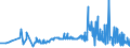 KN 17049099 /Exporte /Einheit = Preise (Euro/Tonne) /Partnerland: Usbekistan /Meldeland: Eur27_2020 /17049099:Fondanterzeugnisse, Marzipan, Nugat und Andere Zubereitete Zuckerwaren, Ohne Kakaogehalt (Ausg. Kaugummi, Weiße Schokolade, Husten- und Kräuterbonbons und -pastillen, Gummibonbons und Geleeerzeugnisse, Einschl. Fruchtpasten in Form von Zuckerwaren, Hartkaramellen, Auch Gefüllt, Weichkaramellen Sowie Komprimate von Zuckerwaren und Fondantmassen und Rohmassen und Marzipan in Umschließungen >= 1 Kg)