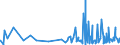 KN 17049099 /Exporte /Einheit = Preise (Euro/Tonne) /Partnerland: Guinea-biss. /Meldeland: Eur27_2020 /17049099:Fondanterzeugnisse, Marzipan, Nugat und Andere Zubereitete Zuckerwaren, Ohne Kakaogehalt (Ausg. Kaugummi, Weiße Schokolade, Husten- und Kräuterbonbons und -pastillen, Gummibonbons und Geleeerzeugnisse, Einschl. Fruchtpasten in Form von Zuckerwaren, Hartkaramellen, Auch Gefüllt, Weichkaramellen Sowie Komprimate von Zuckerwaren und Fondantmassen und Rohmassen und Marzipan in Umschließungen >= 1 Kg)