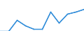 KN 1704 /Exporte /Einheit = Preise (Euro/Tonne) /Partnerland: Belgien/Luxemburg /Meldeland: Eur27 /1704:Zuckerwaren Ohne Kakaogehalt, Einschl. Weiße Schokolade