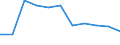 KN 17 /Exporte /Einheit = Preise (Euro/Tonne) /Partnerland: Belgien/Luxemburg /Meldeland: Eur27 /17:Zucker und Zuckerwaren