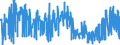 KN 17 /Exporte /Einheit = Preise (Euro/Tonne) /Partnerland: Portugal /Meldeland: Eur27_2020 /17:Zucker und Zuckerwaren