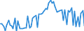 CN 17 /Exports /Unit = Prices (Euro/ton) /Partner: United Kingdom(Northern Ireland) /Reporter: Eur27_2020 /17:Sugars and Sugar Confectionery