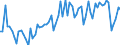 KN 17 /Exporte /Einheit = Preise (Euro/Tonne) /Partnerland: Ver.koenigreich(Ohne Nordirland) /Meldeland: Eur27_2020 /17:Zucker und Zuckerwaren