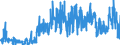 KN 17 /Exporte /Einheit = Preise (Euro/Tonne) /Partnerland: Ceuta /Meldeland: Eur27_2020 /17:Zucker und Zuckerwaren