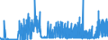 KN 17 /Exporte /Einheit = Preise (Euro/Tonne) /Partnerland: Liechtenstein /Meldeland: Eur27_2020 /17:Zucker und Zuckerwaren