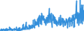 KN 17 /Exporte /Einheit = Preise (Euro/Tonne) /Partnerland: Gibraltar /Meldeland: Eur27_2020 /17:Zucker und Zuckerwaren