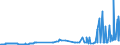 CN 17 /Exports /Unit = Prices (Euro/ton) /Partner: Vatican City /Reporter: Eur27_2020 /17:Sugars and Sugar Confectionery