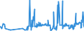 KN 17 /Exporte /Einheit = Preise (Euro/Tonne) /Partnerland: San Marino /Meldeland: Eur27_2020 /17:Zucker und Zuckerwaren