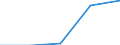 KN 17 /Exporte /Einheit = Preise (Euro/Tonne) /Partnerland: Jugoslawien /Meldeland: Eur27 /17:Zucker und Zuckerwaren