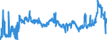 CN 17 /Exports /Unit = Prices (Euro/ton) /Partner: Latvia /Reporter: Eur27_2020 /17:Sugars and Sugar Confectionery